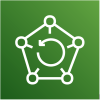 AWS Backup