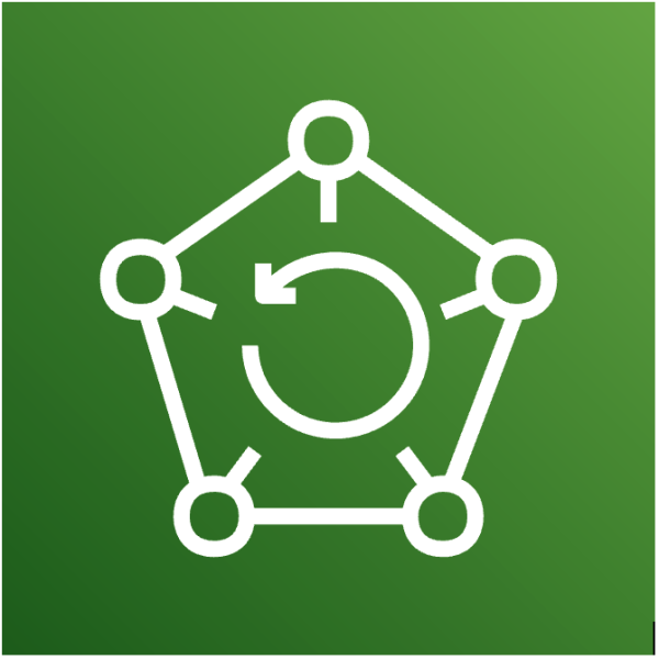 AWS Backup