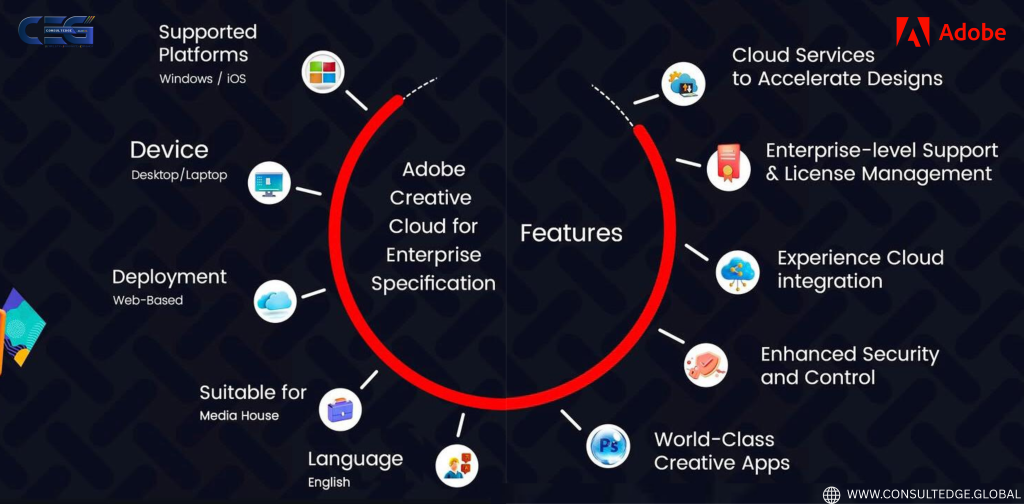 Creative Cloud for enterprise All Apps (STUDENT LICENSE) Annual (Level ...